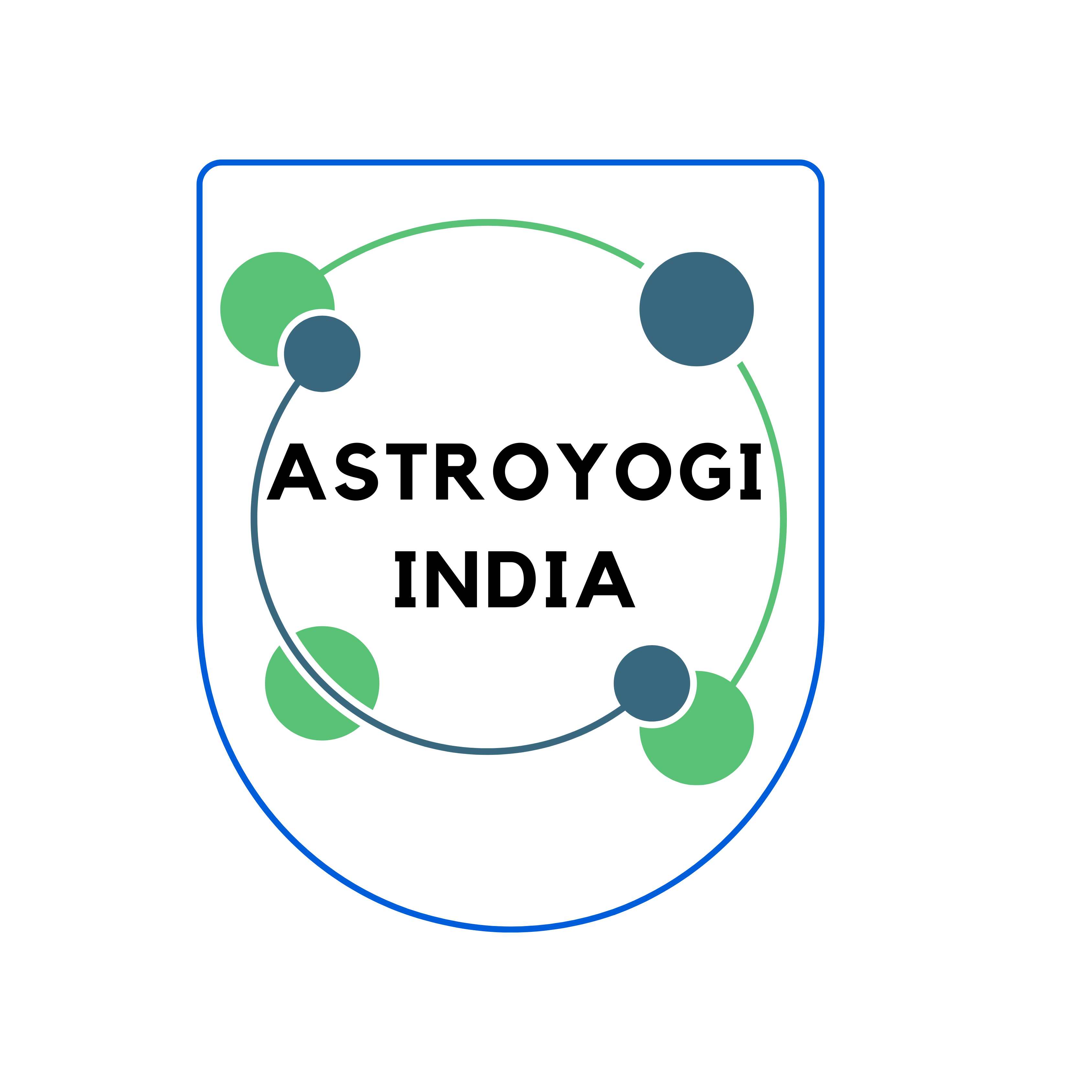 Avatar: astroyogiindia